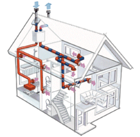 HVAC system design