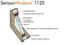 Serious Windows 1125 Series